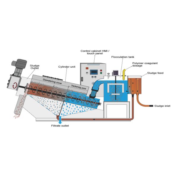 Sludge-De--Watering-Machine