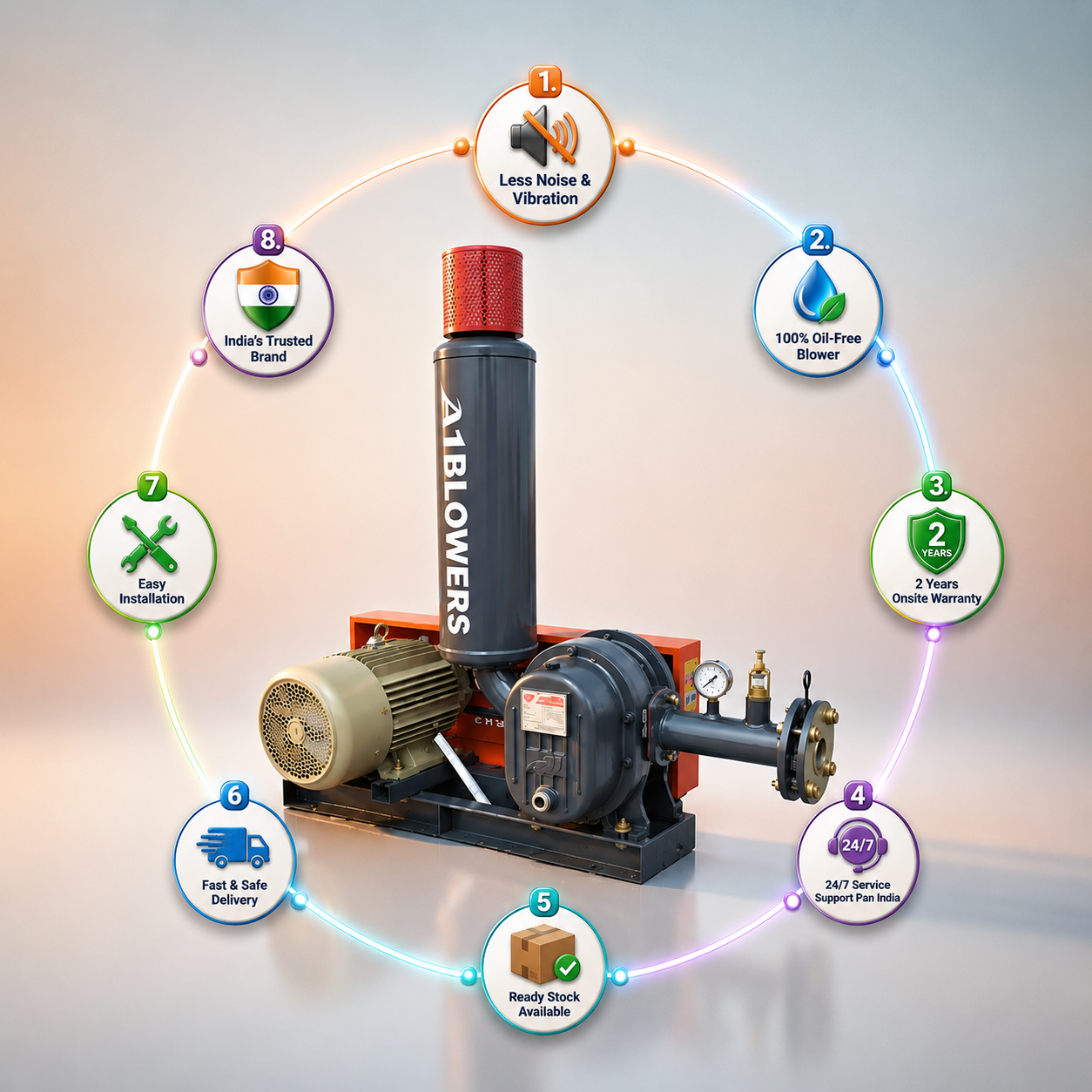 A1 Blowers